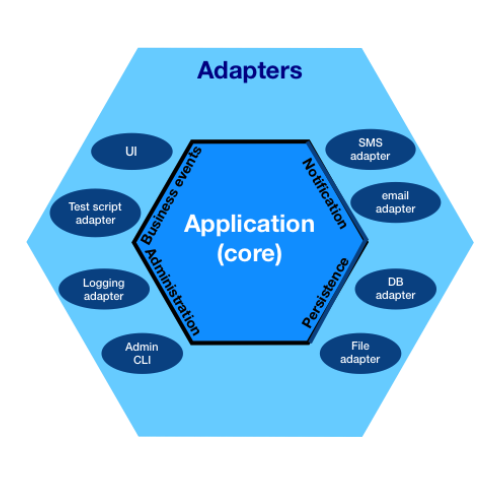 architecture diagram